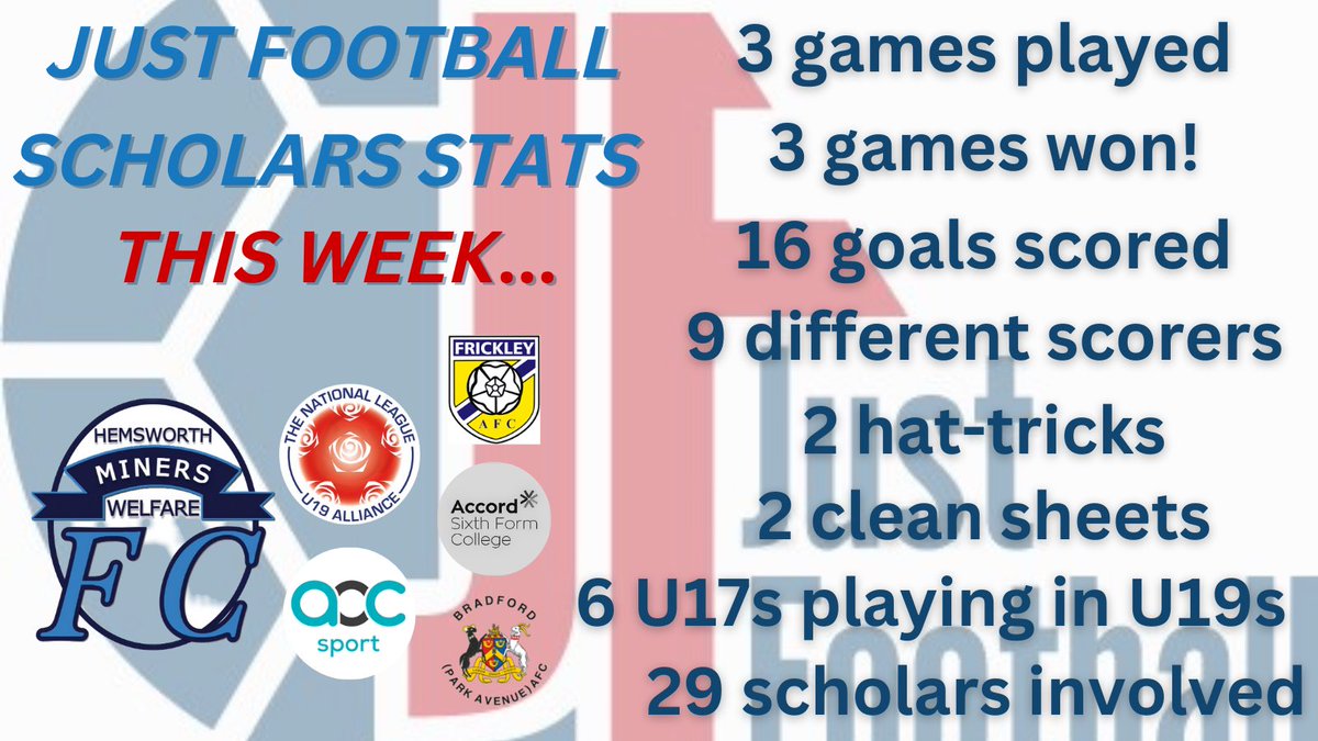 JustFootballSM's tweet photo. SCHOLAR STATS 📊 

👏 Well done to all!

@HemsworthMWFC | #JustFootball https://t.co/Z06QyGb2Be