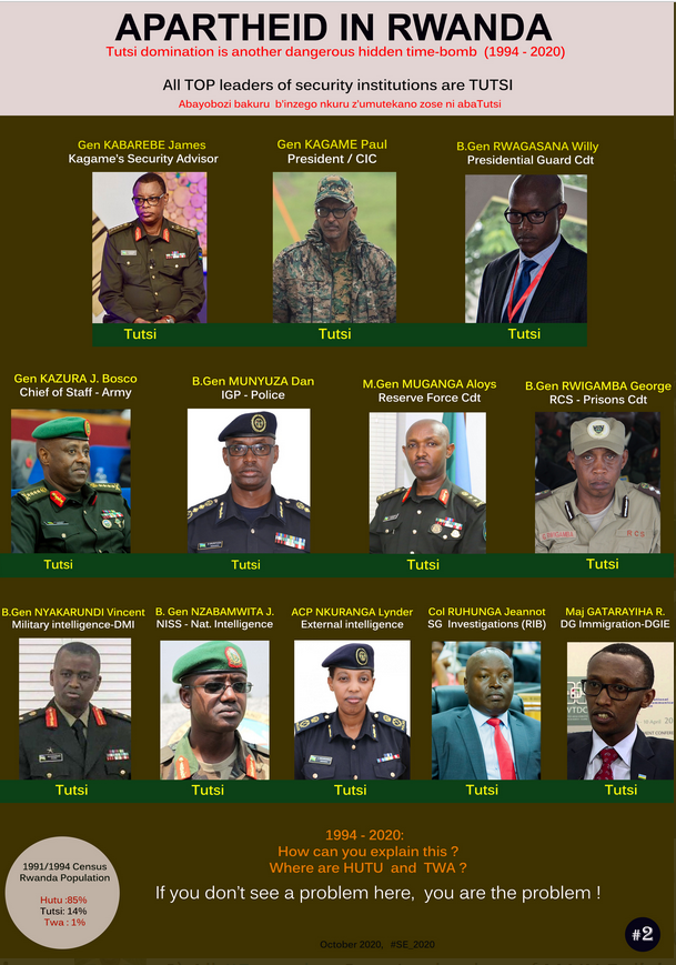 KayitabaSpecios's tweet photo. @GermanyinRwanda @GERonAfrica @RwandaMoD Did u #REALLY mean #Stabilizing ?
With ur sad history of #NAZIs, u know well that #Criminal #KAGAME's army is a gang of #TUTSI criminals (#African #NAZIs) &amp; killed Millions #Hutus &amp; #Congolese. #SHAME on u!
@GermanyinRwanda @EUinRW @PatrickMuyaya @RusEmb_Rwanda @AP @hrw @dwnews https://t.co/qyPlnDv4su