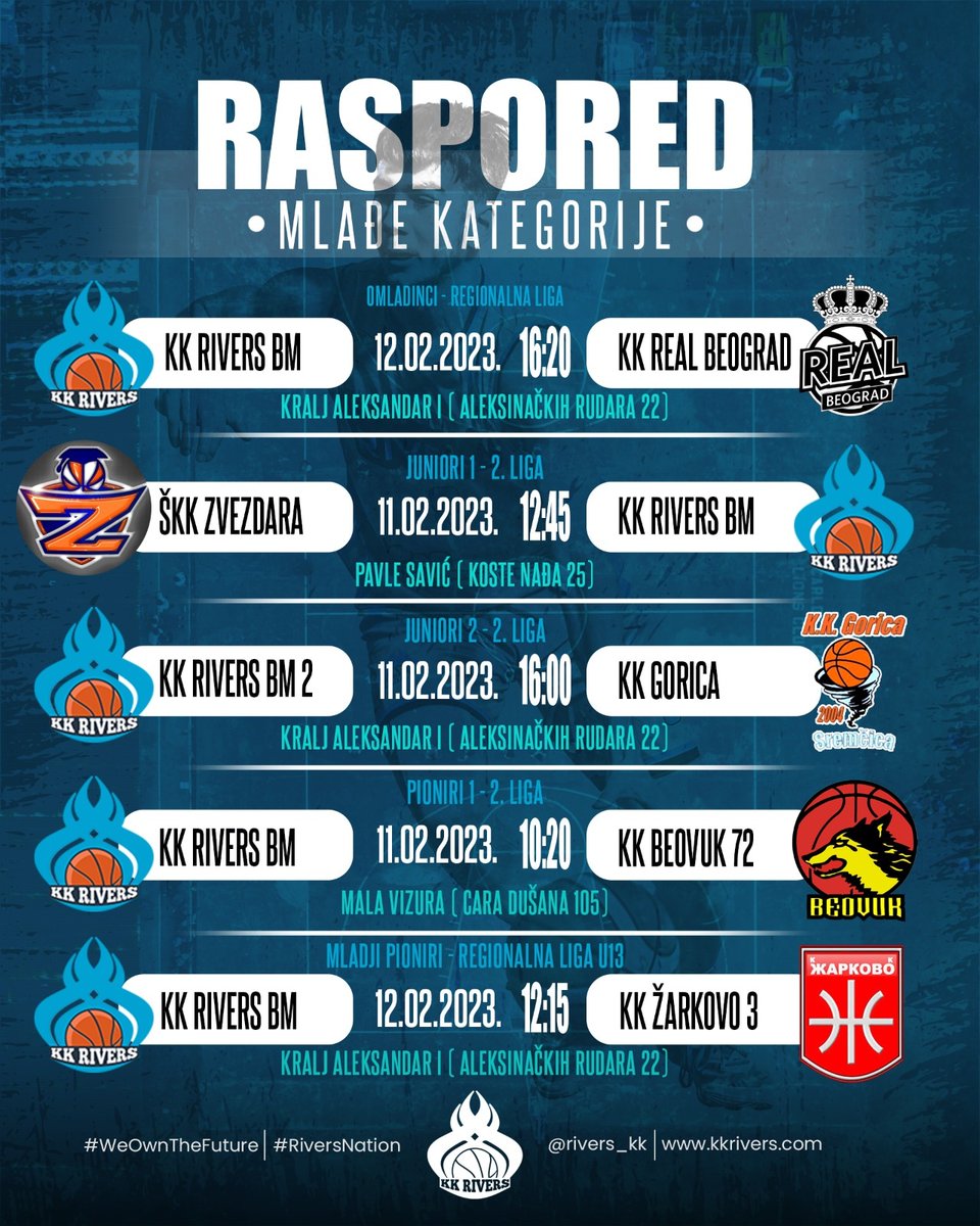 Rivers_KK's tweet photo. Nakon nešto lošijih mečeva proslog vikenda, mladje selekcije #KKRiversBM nastavljaju borbu u svojim ligama.
Napred momci! 💙🖤
#KKRiversBM #RiversNation #NoviTalas🌊 #WeOwnTheFuture🔵⚫ #TotalnoDrukcijiOdDrugih #RiversOmladina #Juniori1 #Juniori2 #Pioniri1 #MladjiPioniri https://t.co/n058ycqiK7