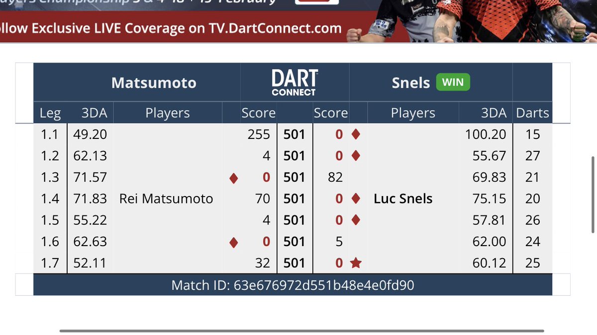 zero_5O1's tweet photo. I played bad darts again on the first day… I will do my best on the second day! https://t.co/cVucgeKAiQ
