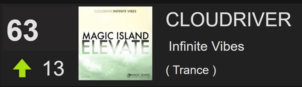 I can't believe it :O "Infinite Vibes" is now on 63.place in Beatport main trance chart :)
Thanks for all the support :)
beatport.com/track/infinite…