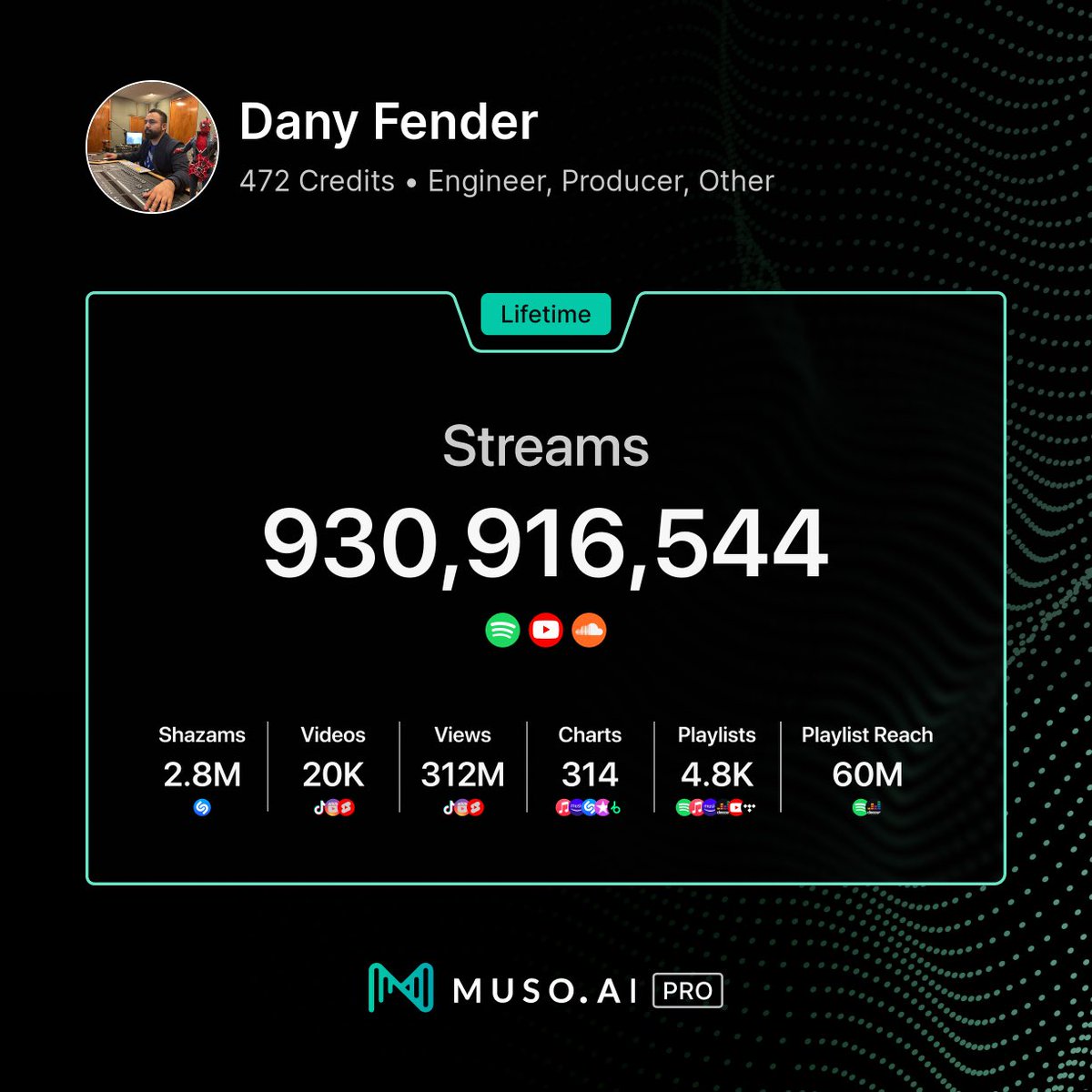 Let’s go for the first billion! 🙏🏽🥹🚀🎵 #recmixbyfender #muso.ai #studiotime #blessed #norteño #recordingstudio #recordingengineer #protools #regionalmexicano #pocoapoco #monterrey #muyagradecido #mixingengineer #mycredits #streaming