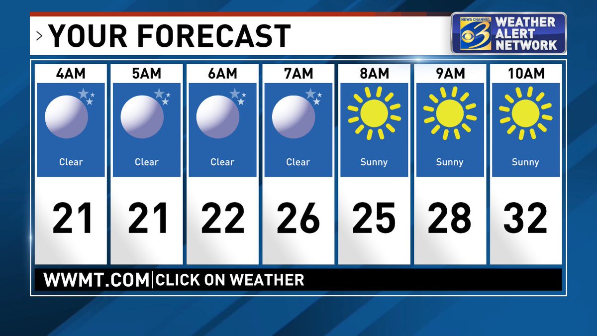 Jeff Porter on Twitter "Hey! It's time to check your forecast wwmt 
