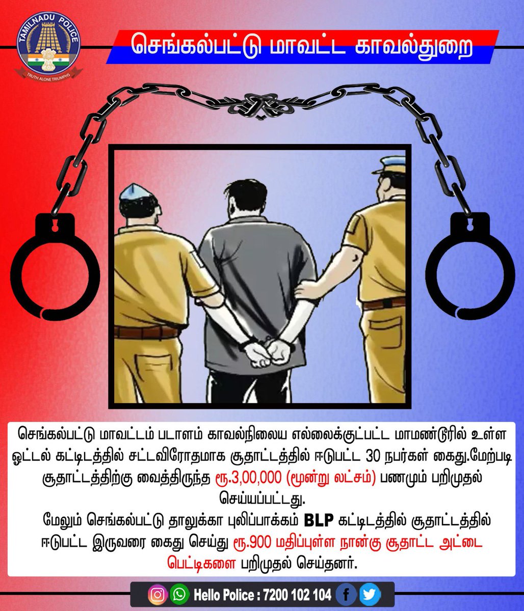 செங்கல்பட்டு மாவட்டம்,  சூதாட்டத்தில் ஈடுபட்டிருந்த செங்கல்பட்டை சார்ந்த 30 நபர்கள் கைது செய்யப்பட்டுள்ளனர்.