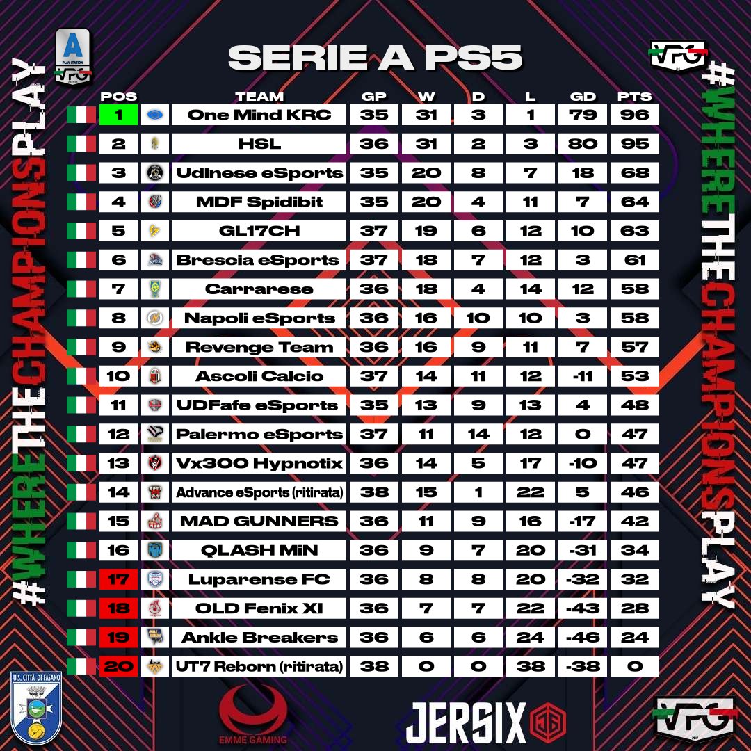 Virtual Pro Gaming Italy 🇮🇹 tweet media