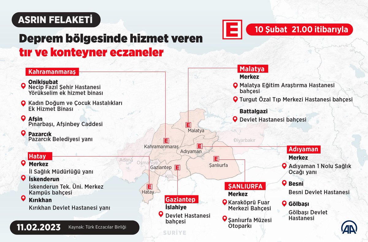 Bölgedeki eczaneler için.