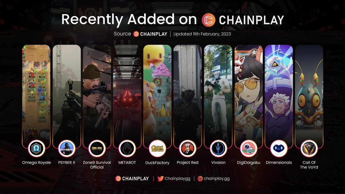 🚀 Recently added on ChainPlay 

<a href="/OmegaRoyaleEN/">Omega Royale - GLOBAL LAUNCH!</a>
@PSYBERXGAME
@Z9sOfficial
<a href="/Meta_Bot_Game/">Meta Bot : Rage Against The Humans 🤖</a>
<a href="/Duckfactory_io/">Duckfactory</a>
@Elrond_Mafia
<a href="/vivaion/">Vivaion 🔱</a>
<a href="/DigiDaigaku/">DigiDaigaku</a>
<a href="/DimensionalsRPG/">Dimensionals</a>
<a href="/CallOfTheVoYd/">NIOBE | Call of the VoYd</a> 

#blockchain #cryptogames