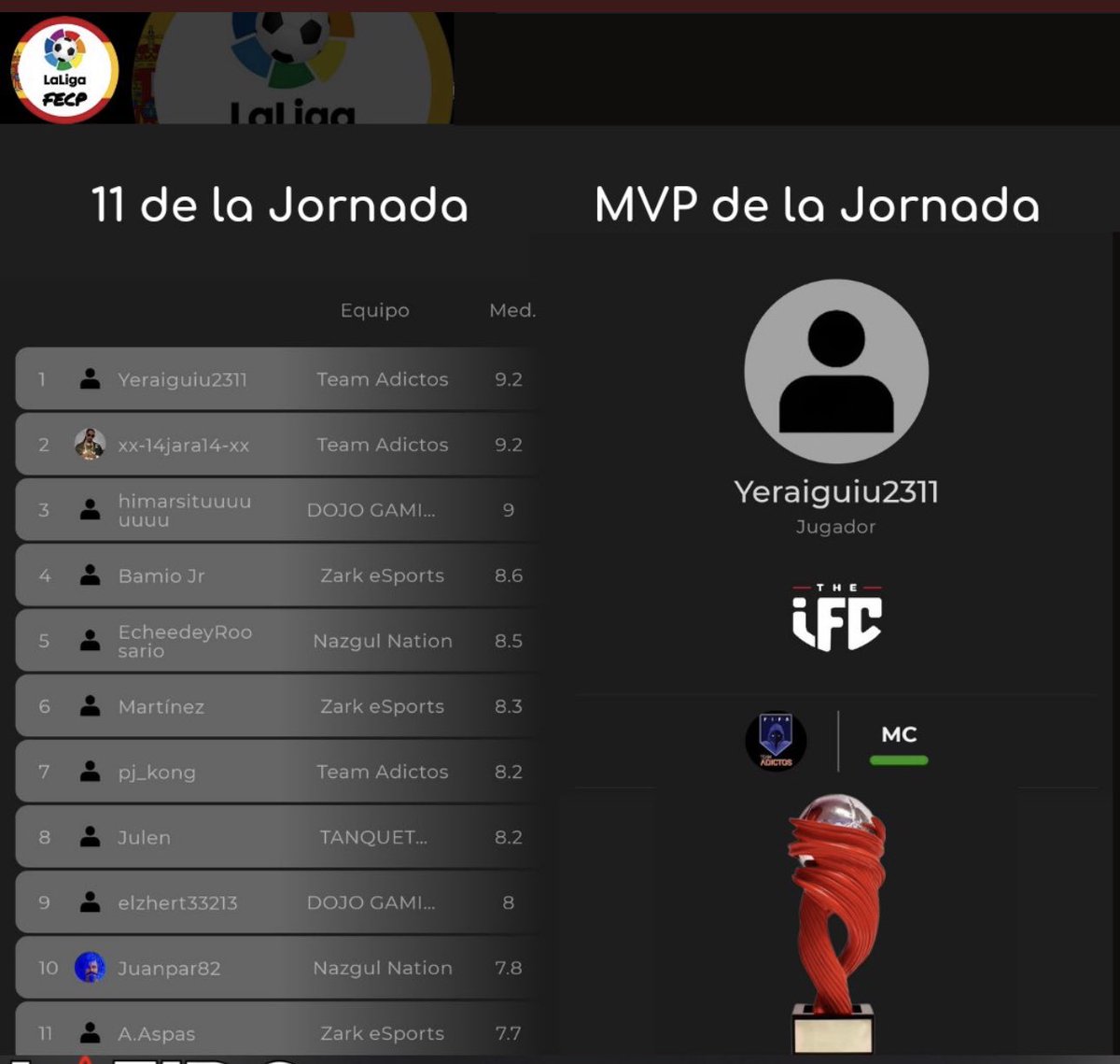 AurumHex's tweet photo. Felicitar desde el club a Juanpar y Eche por estar en el once de la jornada en La Liga @fecp_ps4 https://t.co/vIJqNN3JFY