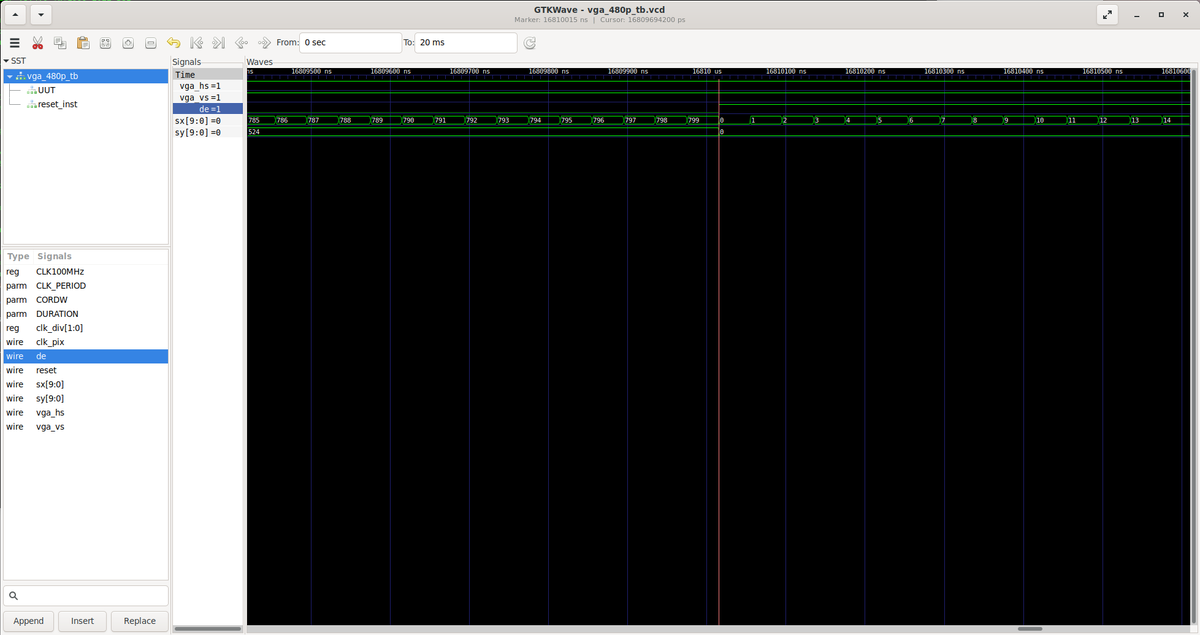 Success! Managed to write my first testbench to check VGA signals.

Note to self: Don't forget to initialize variables for IVerilog to work as you'd expect it to...