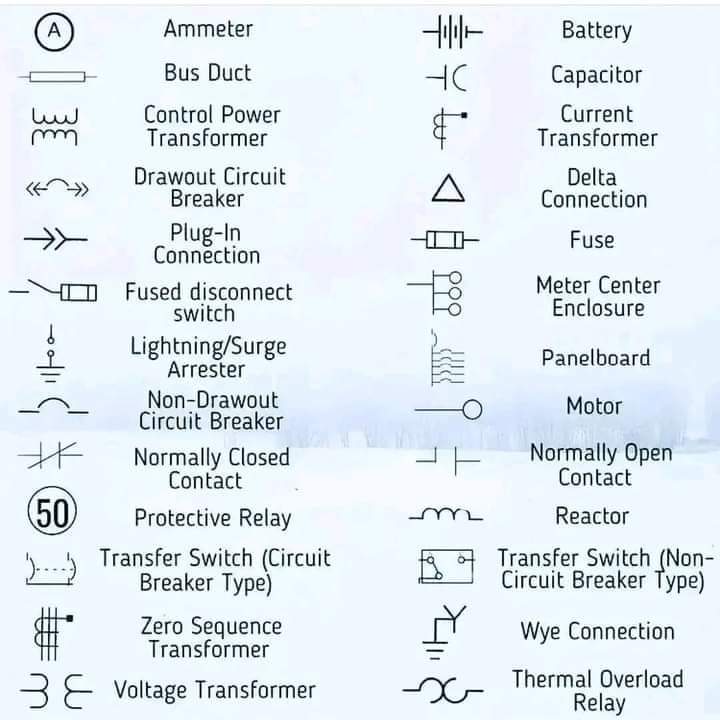 ملخص لطيف لرموز الرسم الكهربائي SLD من الجيد أن تحتفظ بها #نادي_المهندسين #المهندسون_السعوديون #الطاقة #طاقة #طاقة_متجددة #الخلايا_الشمسية #الهندسة_الكهربائية #هندسة_كهربائية #هندسة