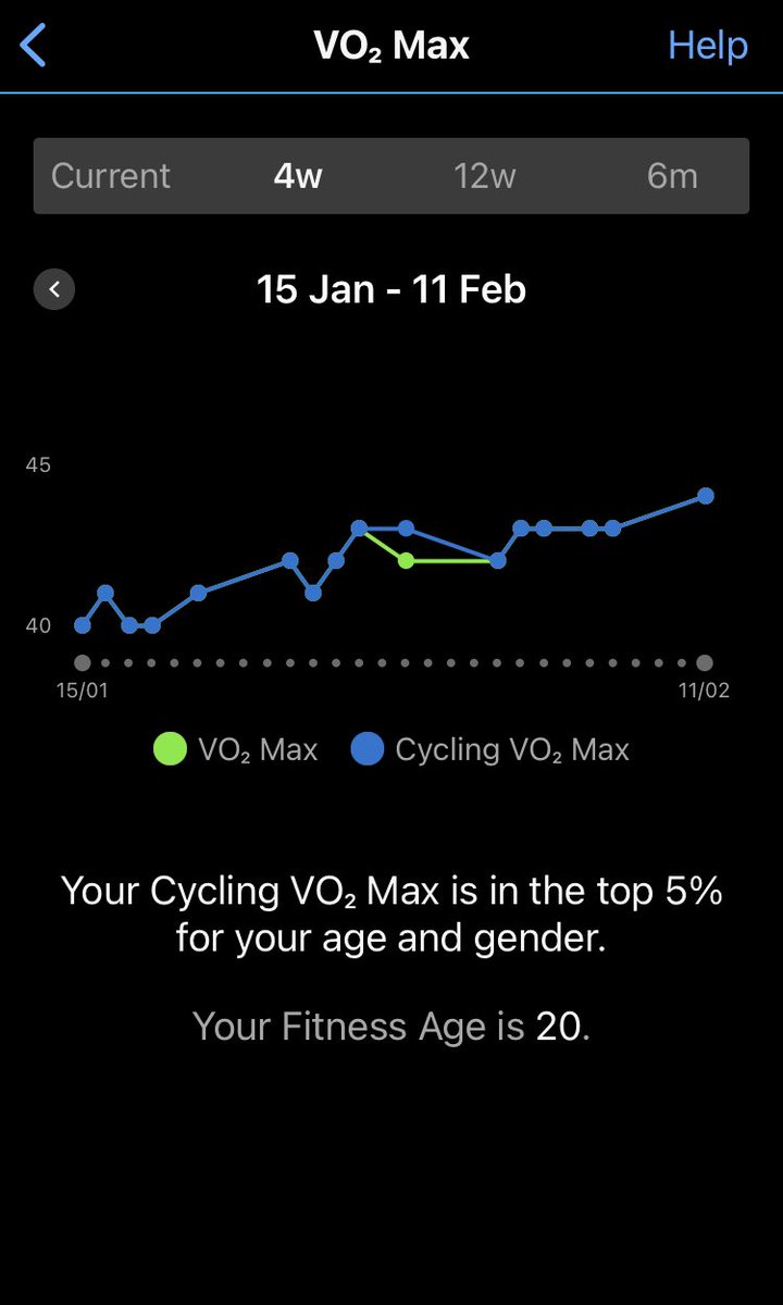 Steady progress towards this years overall fitness goal of a V02 max of 50.