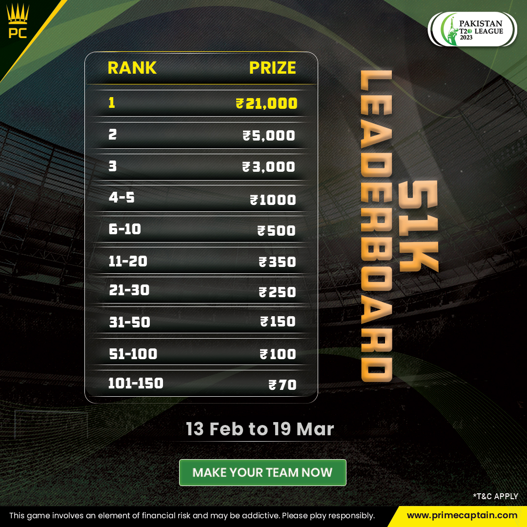 PrimeCaptain1's tweet photo. #PakistanT20League
Here is a #PrimeTicket for you to avail a discount on all match's grand leagues.🤩

Join the grand league &amp; top the #Leaderboard.
🤑BUY YOUR TICKET NOW!

✅More Details:- https://t.co/4xnlBR7GFz  

#PSL #PakistanSuperLeague #T20cricket #primecaptain
#PSL2023 https://t.co/cUpmOz8J92