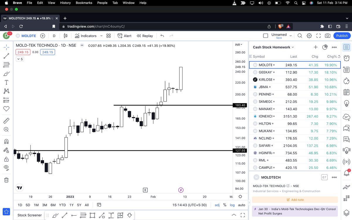 dhawal20jain's tweet photo. ⚡️FINISHED SCANNING ALMOST 700 STOCKS  FOR WEEKEND HOMEWORK.

⚡️HAVE SELECTED AROUND 50 STOCKS AND WILL NOW CUT SHORT TO 10 TO 15 STOCKS.

⚡️AND WILL START MESSAGING YOU GUYS 
THE STOCKS LIST IN DM😇💯

#MOMENTUMTRADING https://t.co/mlsfJU8yKT