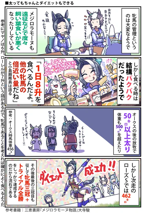 メジロラモーヌの体重管理のお話

#ウマ娘 