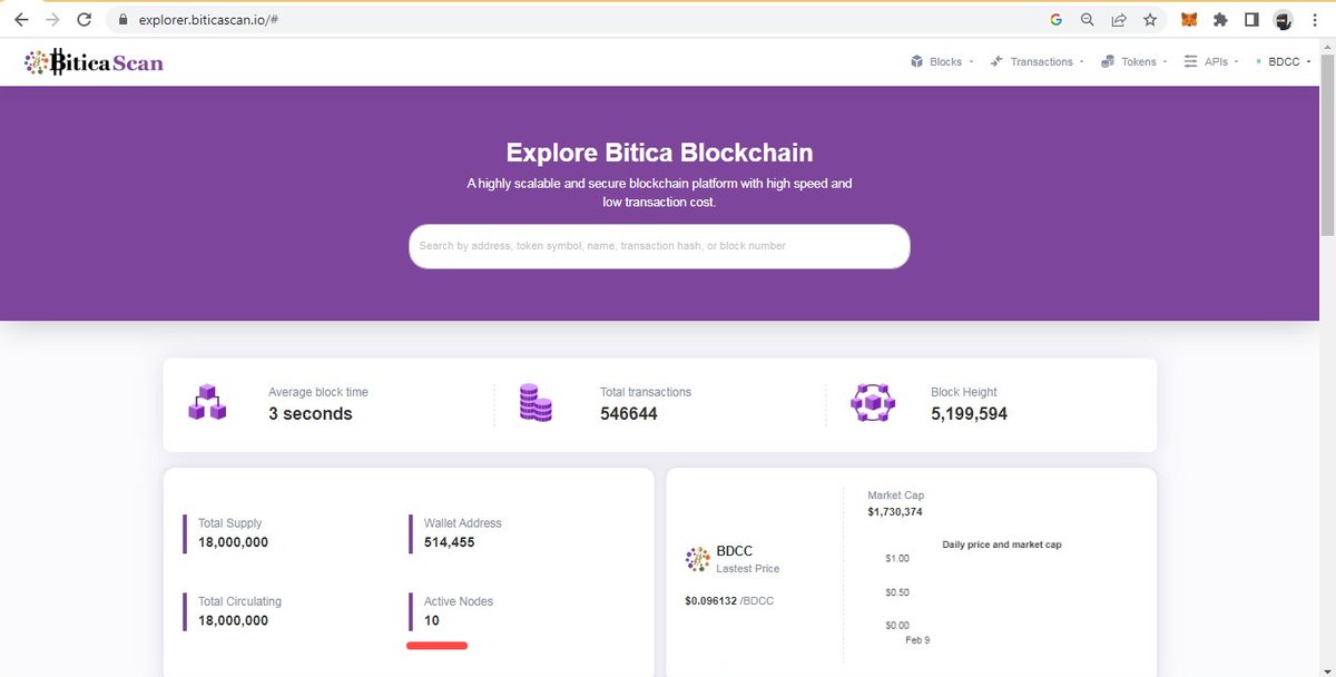 thebitica's tweet photo. Happy to announce that
#BITICABLOCKCHAIN*
currently has been Upgraded with
*10 Active Nodes*
Check Blockchain Status:
https://t.co/wsNYnPPkhc https://t.co/VKD4Edg28A