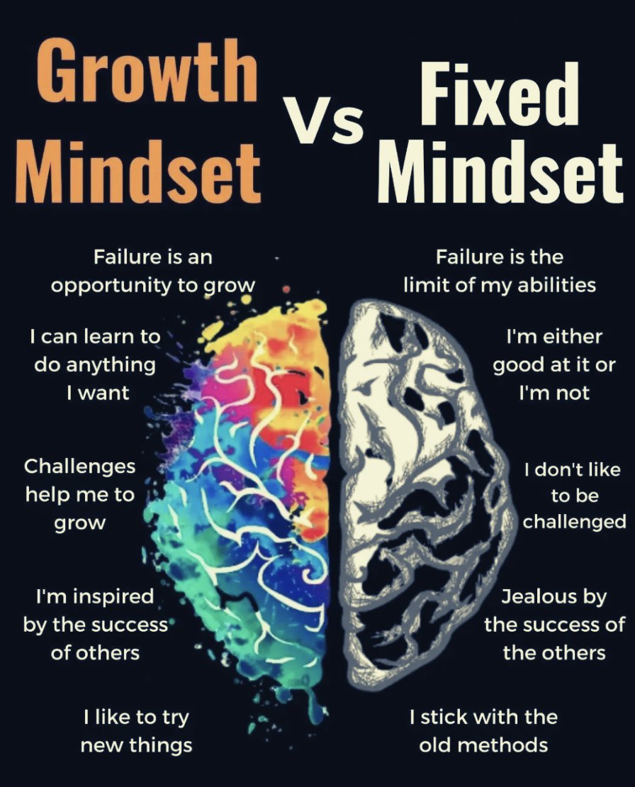 UpperIntention's tweet photo. Growth vs Fixed Mindset https://t.co/fO6b7C1ZCp