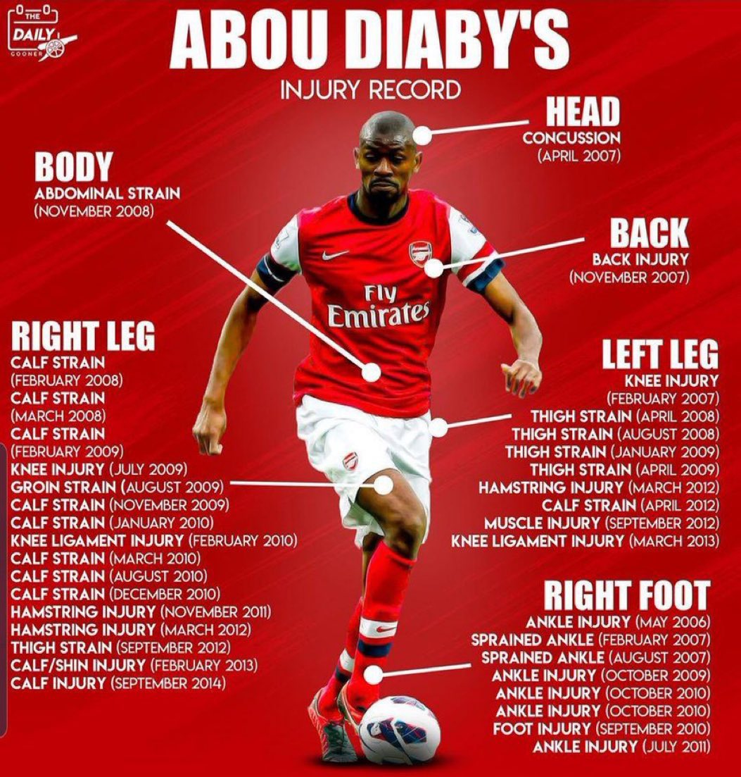 Salah satu yang terbaik kalau saja dia ngga mengalami cedera sebanyak ini