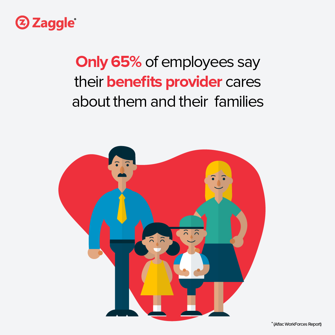 zaggleapp's tweet photo. Is your employee benefit plan in tune with your employee expectation? 

Visit - https://t.co/x5UnOB5sW2
.
.
.
.
#Zaggle #Zagglepropel #SaaS #FinTech #employee #EmployeeBenefits #survey #Data #insights https://t.co/gATjWSNY8H