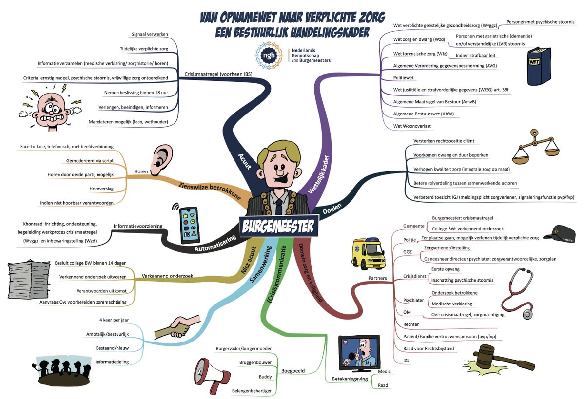 FrankSmilda's tweet photo. Mindmap van de wet verplichte geestelijke gezondheidszorg (Wvggz), de wet zorg en dwang (Wzd) en de wet forensische zorg (Wfz)
https://t.co/Ha4UkaC211
#mindmap #Wvggz #Wzd #Wfz https://t.co/7WboBUxaxU