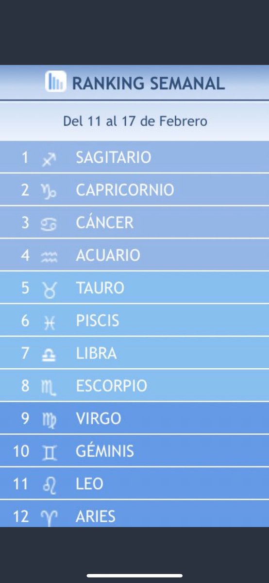 primera?? vorem