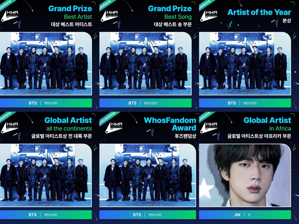 7btsupdates's tweet photo. BTS WIN @ Hanteo Music Awards

🏆 Best Song (Daesang)
🏆 Best Artist (Daesang)
🏆 WhosFandom Award 
🏆 Artist of the Year (Bonsang)
🏆 Global Artist all the continents
🏆 Global Artist in Africa #JIN

Congratulations @BTS_twt 🥳 https://t.co/nDy1KAKMOR