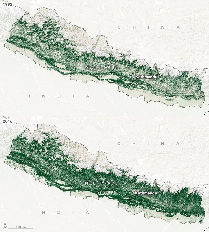 gri_mm's tweet photo. Nepal hat in 25 Jahren seine Waldfläche verdoppelt. Wie das gelang? Kontrolle über die Wälder ging zurück an die Dörfer: https://t.co/9LEgj3AVe4 https://t.co/WoclEDpQr7
