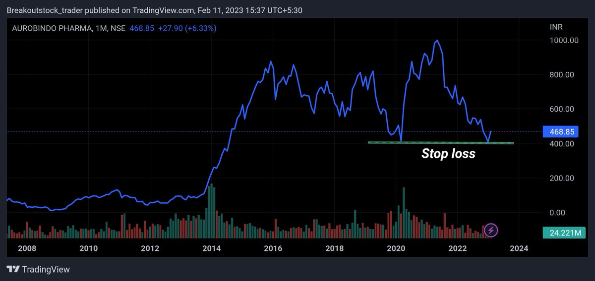 #auropharma  monthly  reversal chart .
- stock bounce from previous support zone
- keep radar

#investing #stocks #stockmarkets #trading #sharemarket @KommawarSwapnil @jitu_stock @Stock_Precision @caniravkaria @AI_Feb21