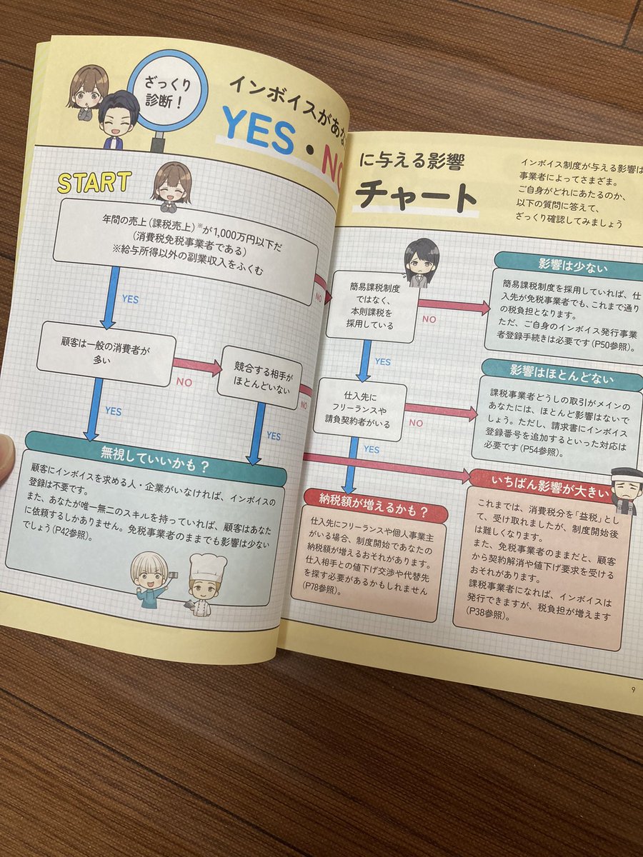 さらに追加
インボイスをわかりやすく教えてくれます。ためになる一冊

https://t.co/aqTkTxoCz8 