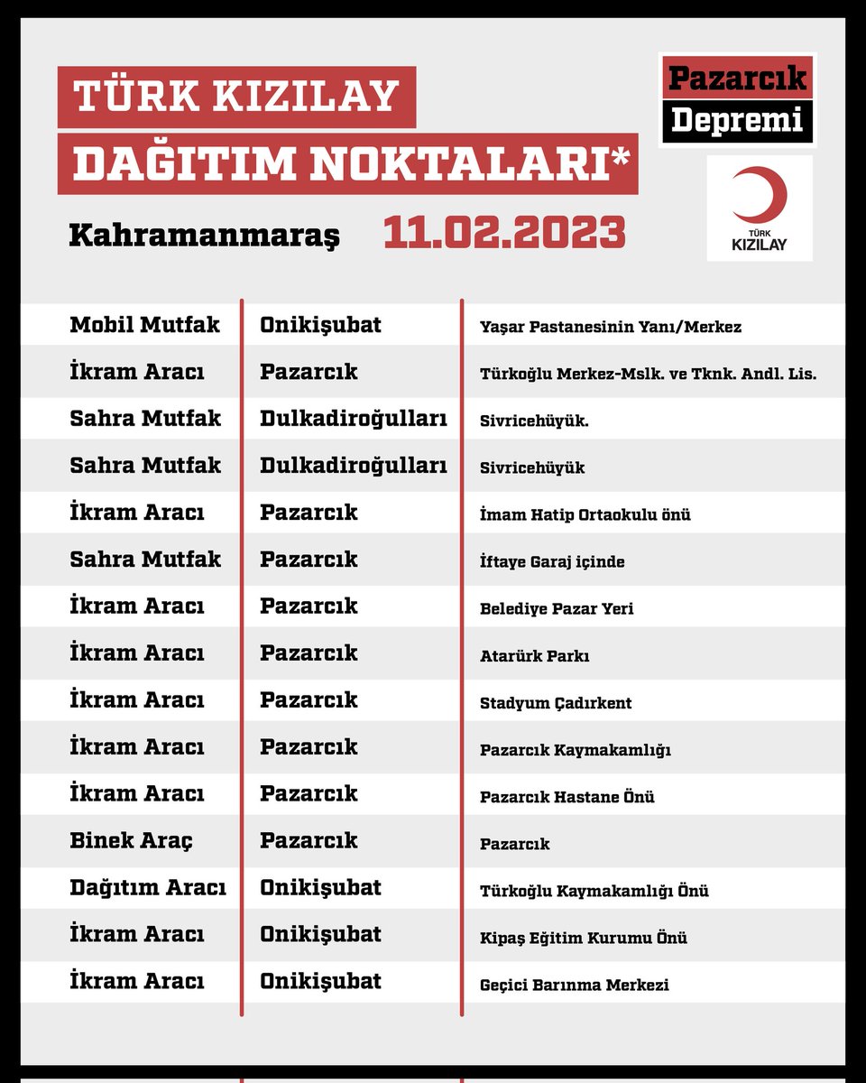 Kizilay's tweet photo. 🟥 DAĞITIM NOKTALARIMIZ
📍 Kahramanmaraş
📆 11.02.2023 Cumartesi https://t.co/Cz5jFr6dxY