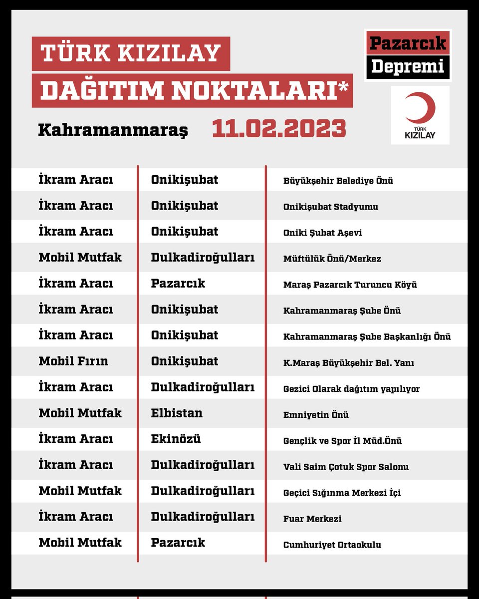 Kizilay's tweet photo. 🟥 DAĞITIM NOKTALARIMIZ
📍 Kahramanmaraş
📆 11.02.2023 Cumartesi https://t.co/Cz5jFr6dxY