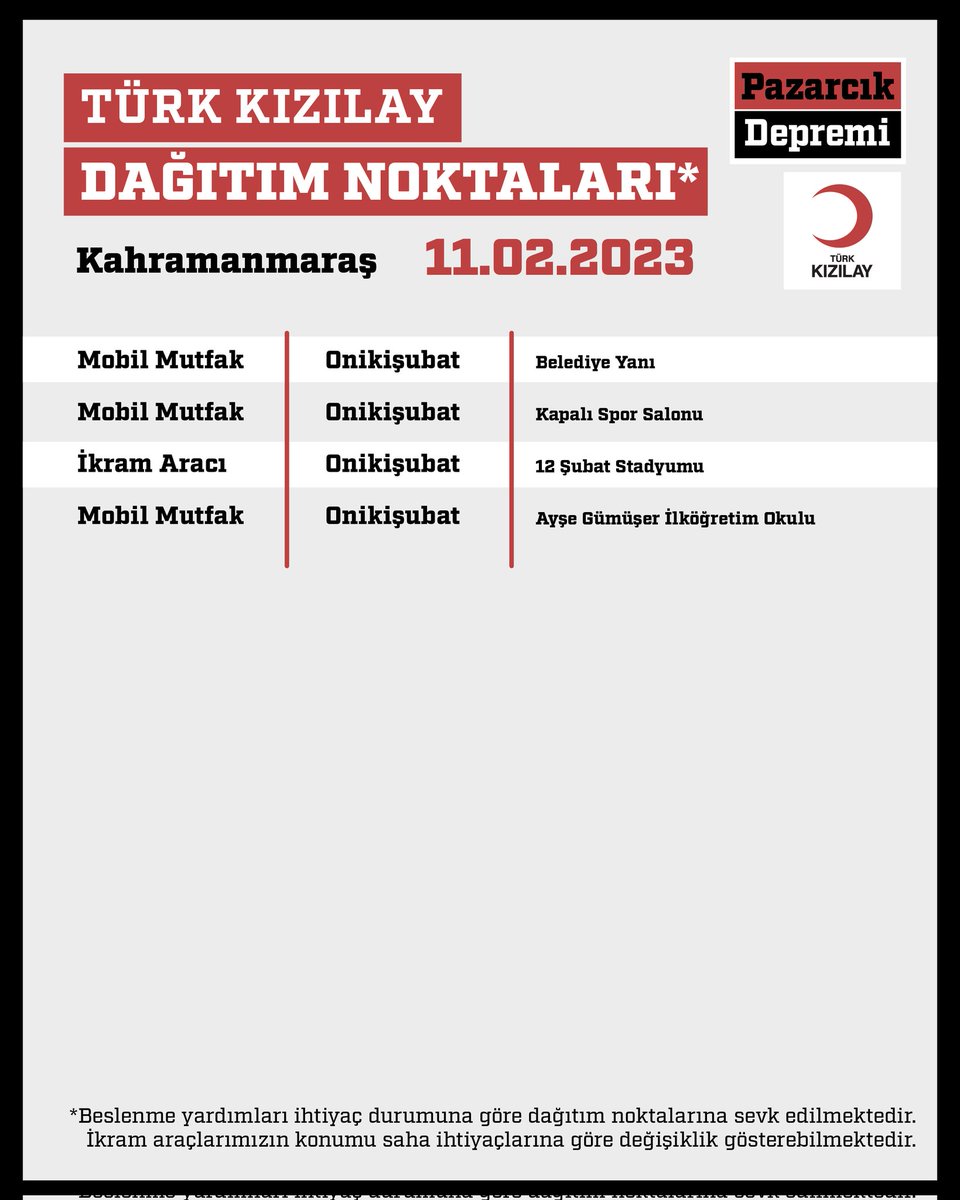 Kizilay's tweet photo. 🟥 DAĞITIM NOKTALARIMIZ
📍 Kahramanmaraş
📆 11.02.2023 Cumartesi https://t.co/Cz5jFr6dxY