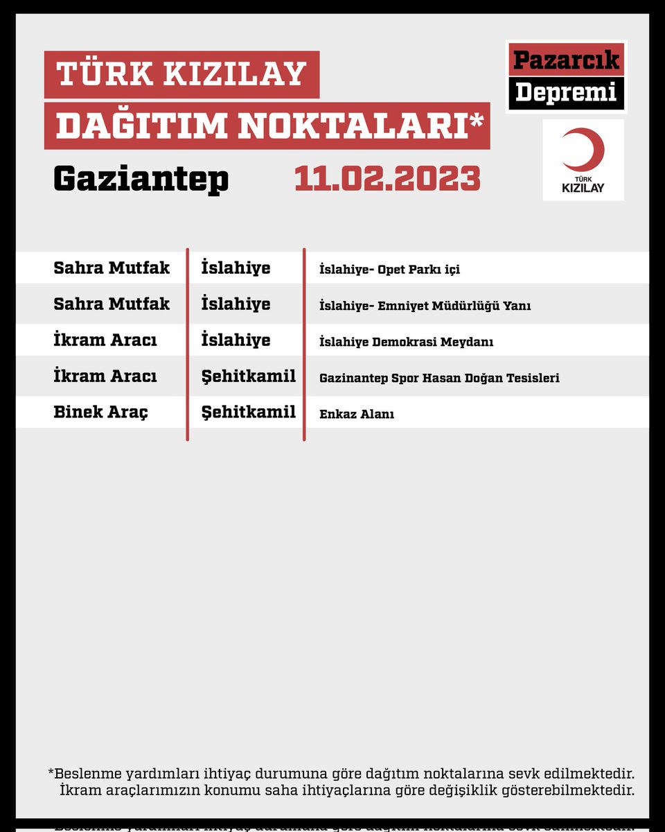 Kizilay's tweet photo. 🟥 DAĞITIM NOKTALARIMIZ
📍 Gaziantep
📆 11.02.2023 Cumartesi https://t.co/kJXgzOoSmn