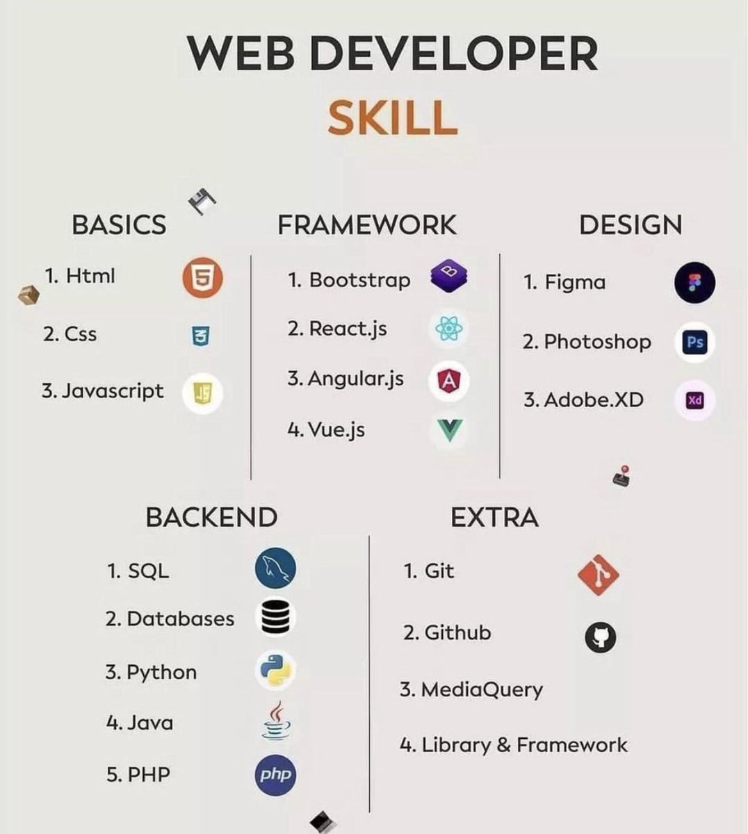 مهارات مطور الويب 👨🏻‍💻⬇️