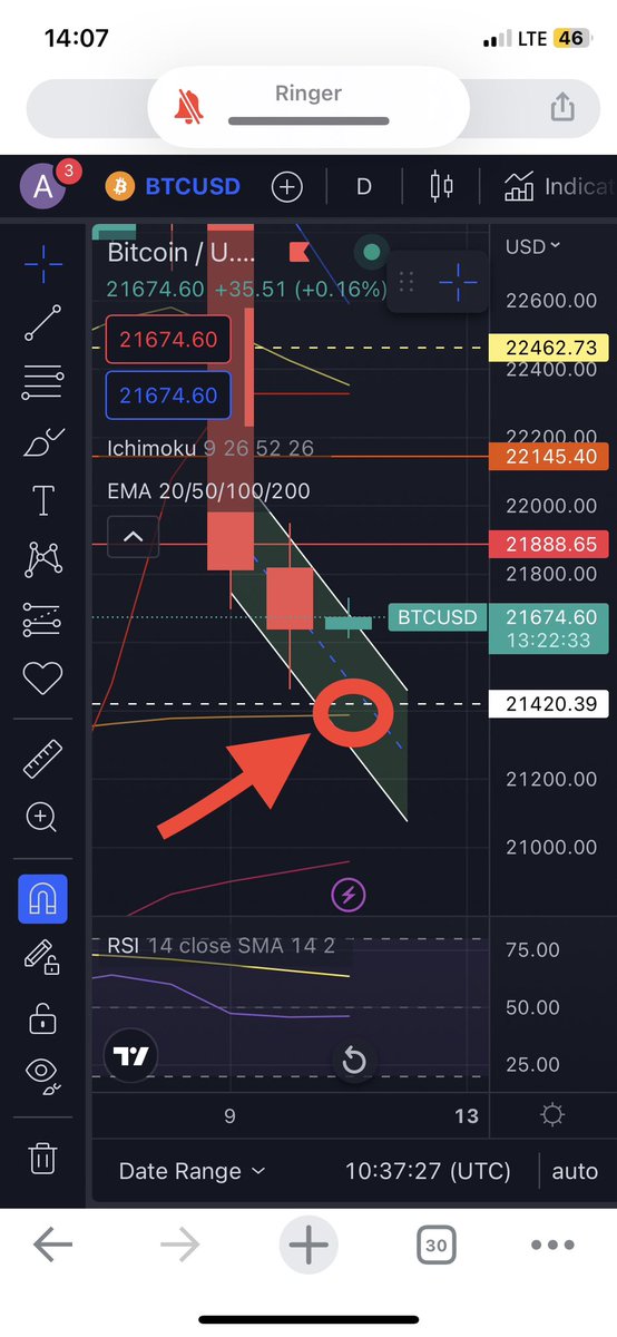gambleartstudio's tweet photo. @rovercrc i think btc will retiuch this area!😱 i will open my long position at 21420$
and set tp and sl as you share❤️ https://t.co/cl3PrF3rJa