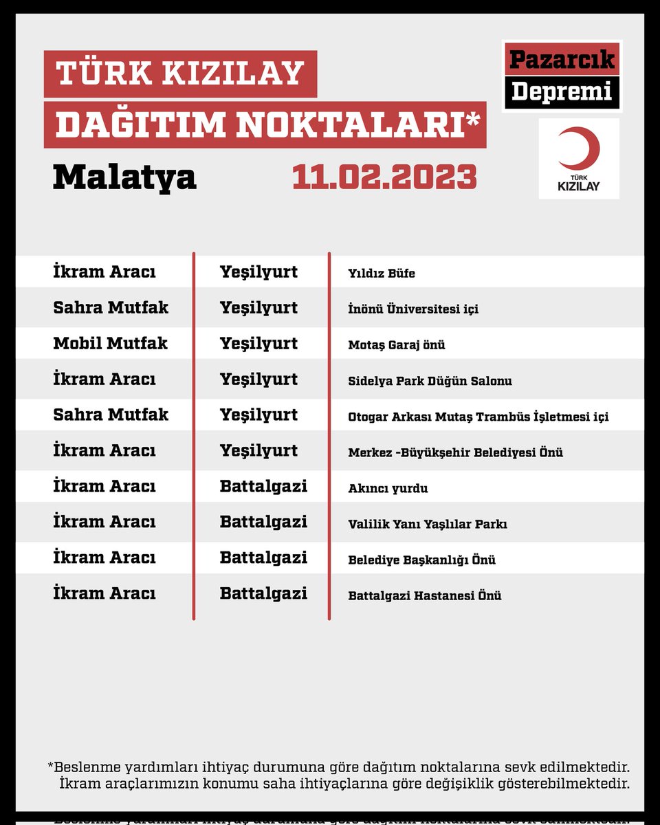 Kizilay's tweet photo. 🟥 DAĞITIM NOKTALARIMIZ
📍 Malatya
📆 11.02.2023 Cumartesi https://t.co/DYPgcntRhW