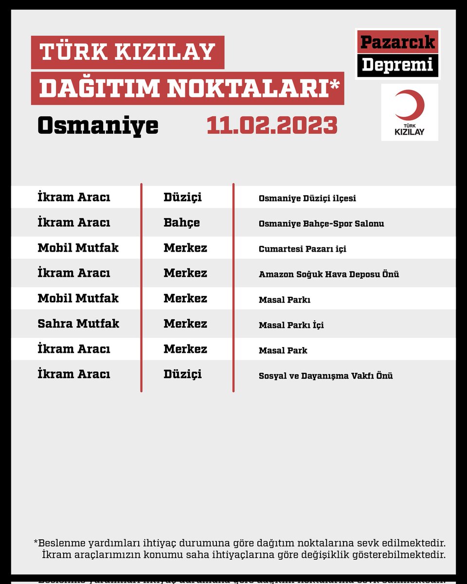 Kizilay's tweet photo. 🟥 DAĞITIM NOKTALARIMIZ
📍 Osmaniye
📆 11.02.2023 Cumartesi https://t.co/n1W3WoAWN3