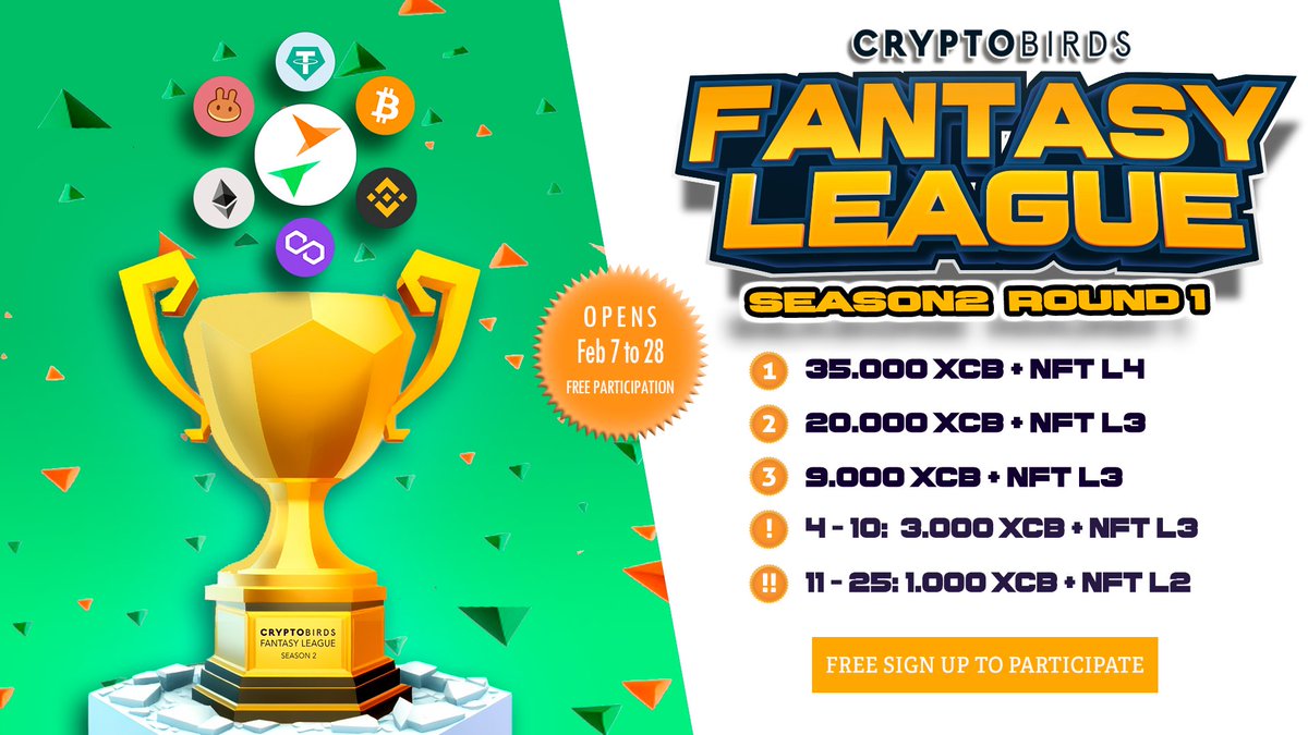 🏆 #CBFantasyLeague S02 R01 Open

👉 bit.ly/FantasyLeagueS…

✅ #NFT Level 1 for ALL participants
✅ Big Prizes in #XCB
✅ Season prize $2K in #BTC

🚨 Participate until March 3 at 23 UTC

#cryptobirds #cctip @cctip_com draw 0.01 BNB 500 #CBFantasyLeague