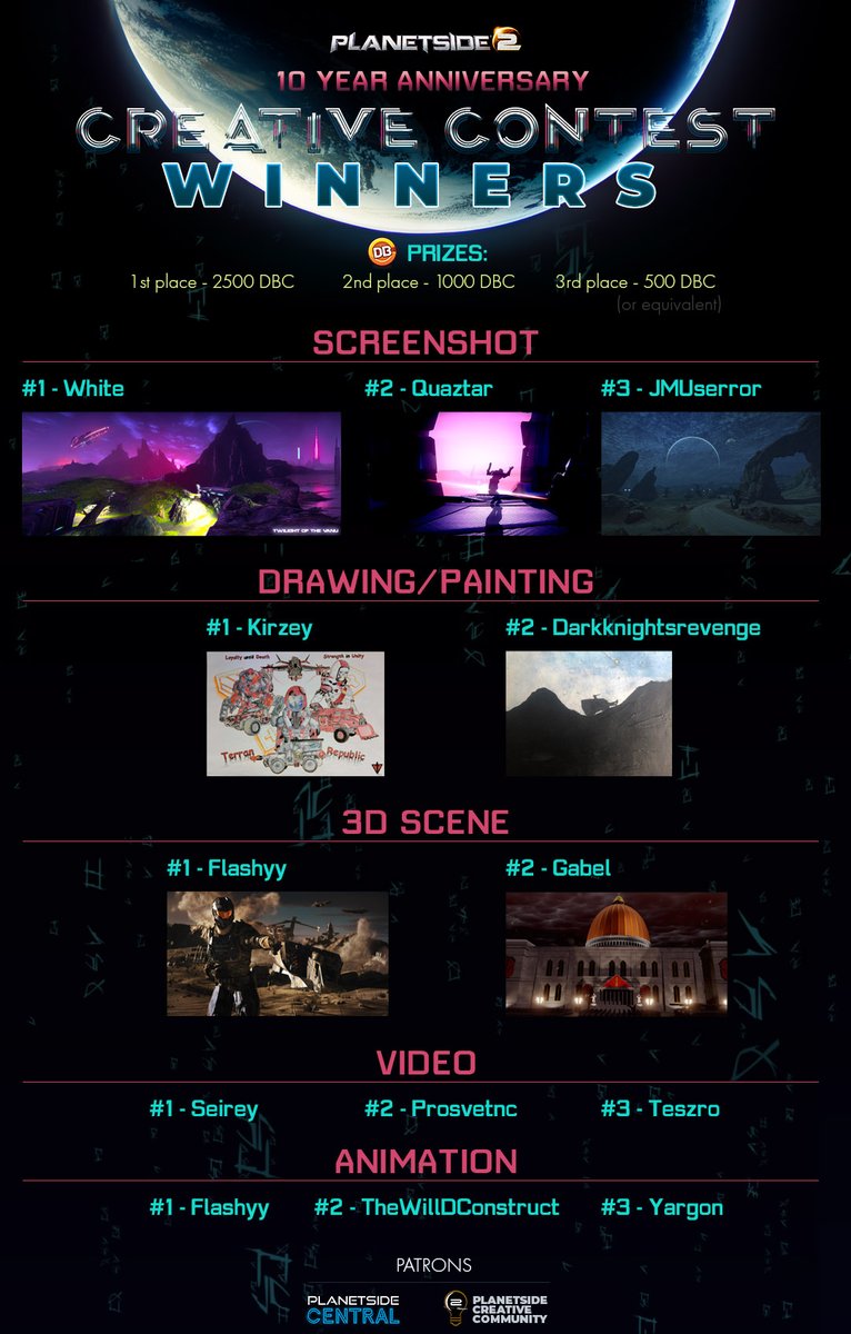 PS2Central's tweet photo. 🚨The creative contest is over!

The winners and their winning entries:
https://t.co/XOPdsRnjnY

@planetside2 @WrelPlays @ALapidis @DBG_Bishop @hrsanchez_RPG @ArsheeTv @StarcraftWinter @CMDRCyrious 
#Planetside2 https://t.co/9lo8lMS9DZ