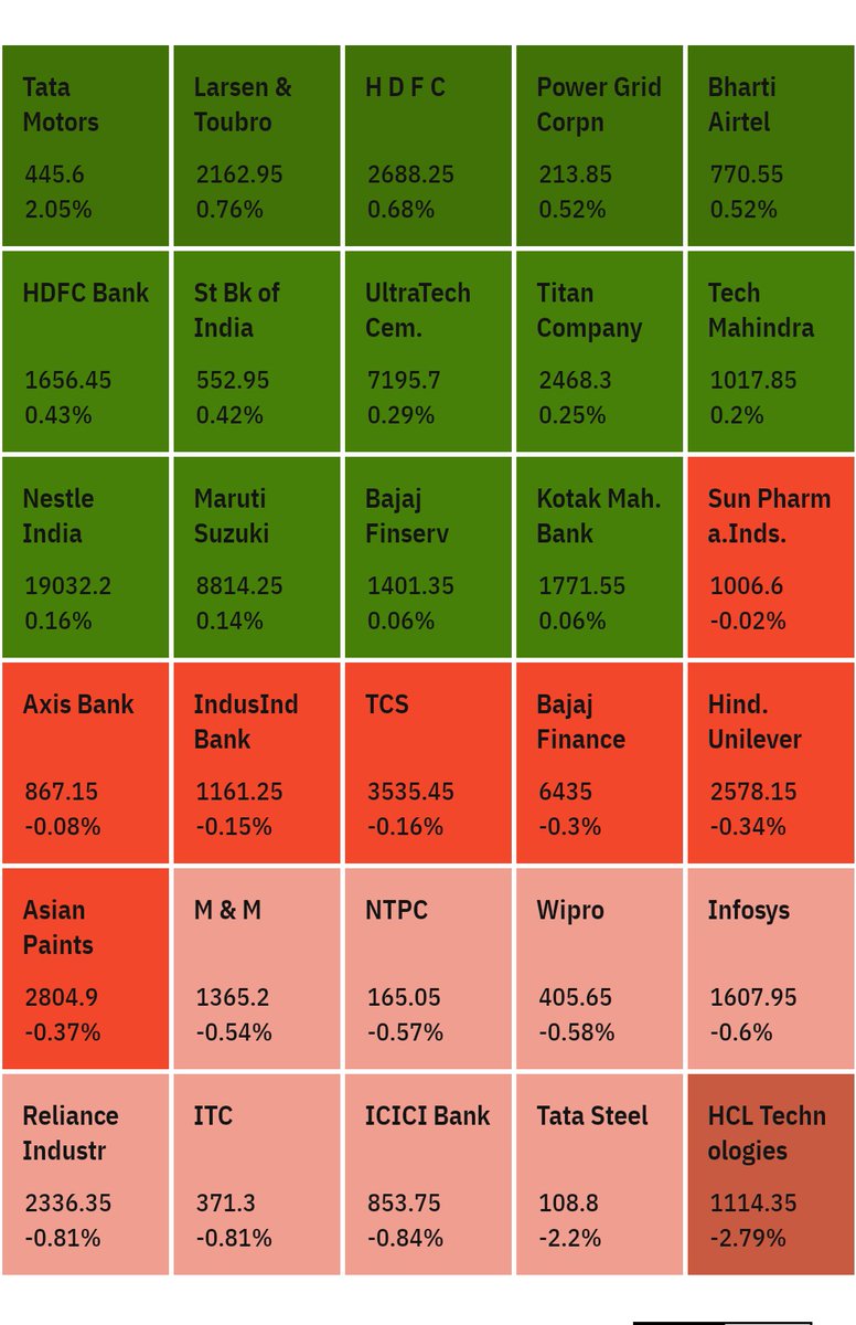 OjasviKeshwani's tweet photo. #instagram #Adani #adanigroups #adanishares #stocks #optionstrading #swings #swingstrading #shares #hedging #nifty #banknifty https://t.co/nNvkAIIeYp