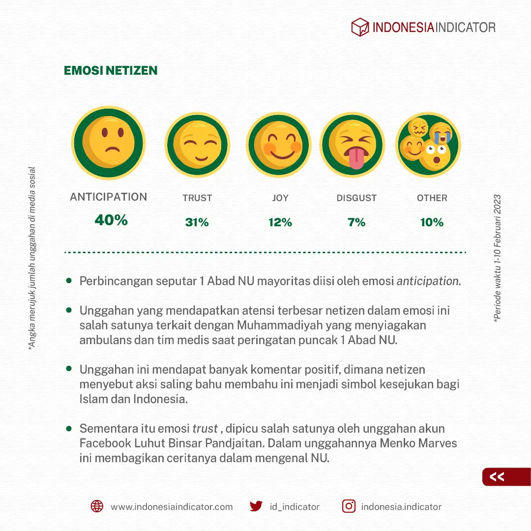 id_indicator's tweet photo. Perayaan 1 abad NU semaraknya sampai ke jagat maya. Kira-kira seperti apa serba-serbi harlah NU tahun ini ya?

Simak info #Datamin yuk!

#IndonesiaIndicator #HarlahNU #1AbadNU https://t.co/wsOdNitt6C