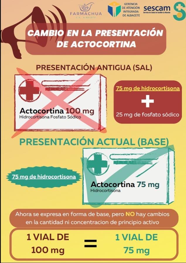 Servicio Farmacia CHUA tweet media