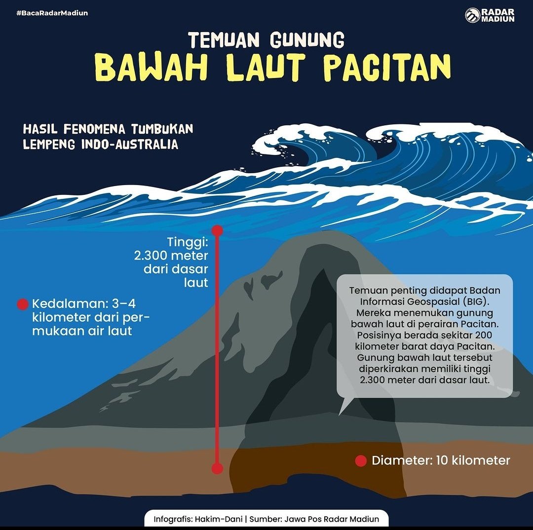 Merapi Uncover tweet media