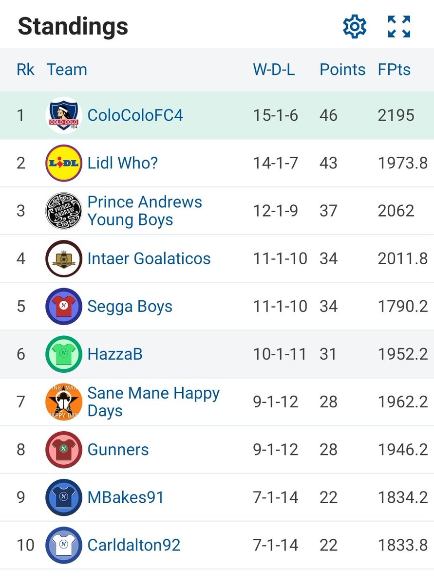 SS_Draft_League's tweet photo. #GW23 fixtures and league table.
#fantrax https://t.co/4PEvEoqkct