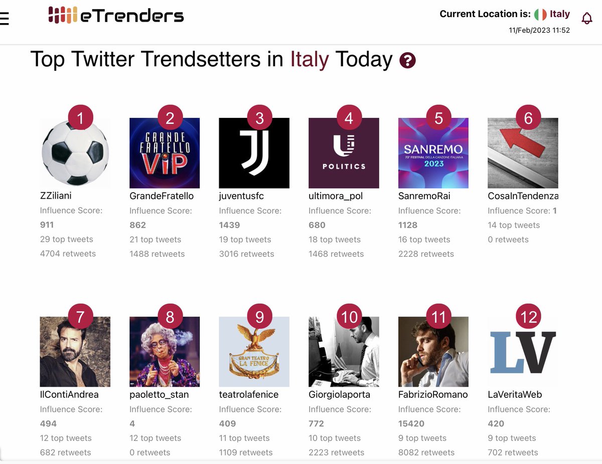 ZZiliani's tweet photo. Davanti a #Sanremo2023, alla #Juventus, ai quotidiani: grazie a tutti https://t.co/wD8FfVrjnV