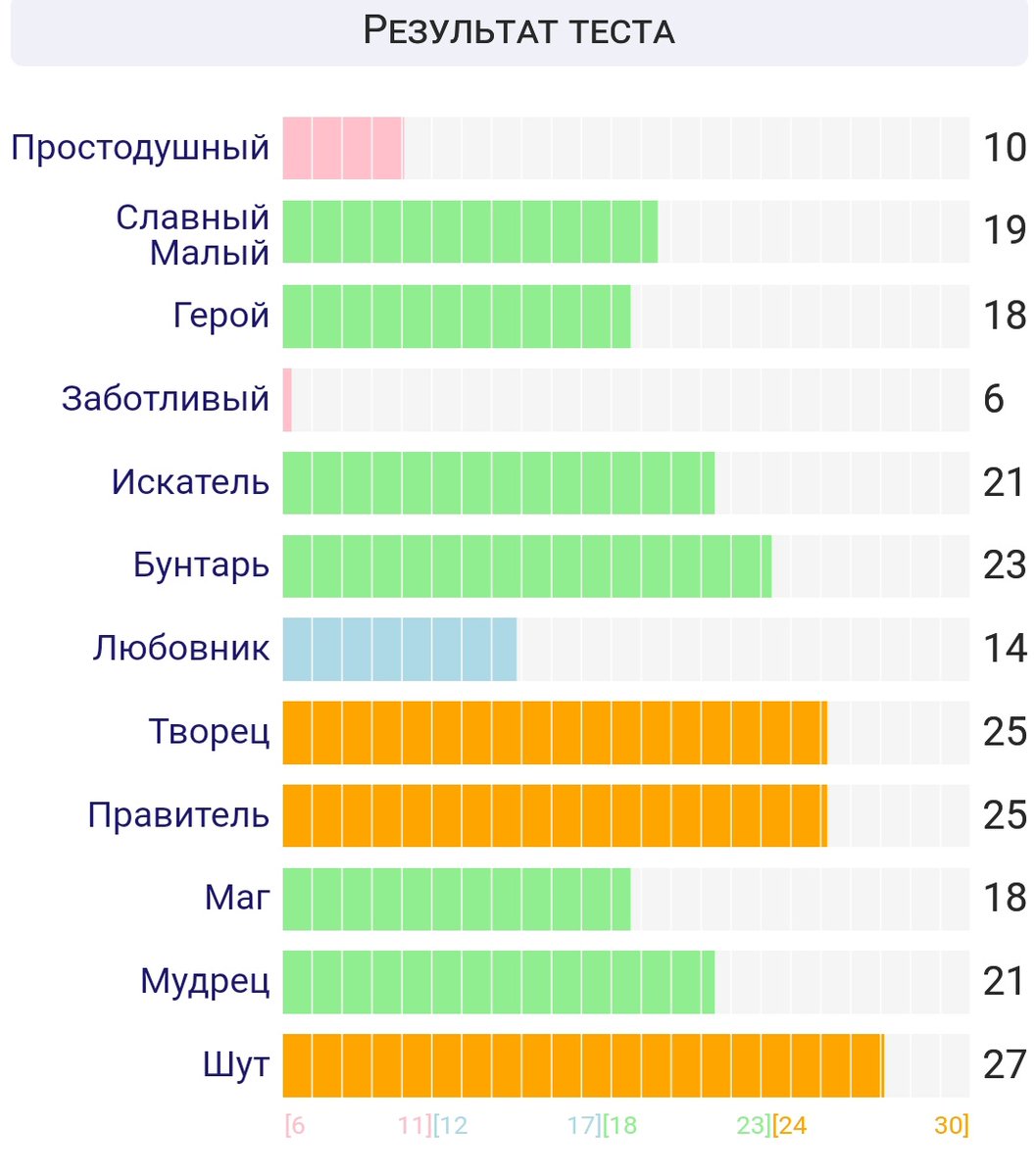maskedrenzo's tweet photo. правитель цирка и бед с башкой

➳ тест: https://t.co/I6KdMubYAS https://t.co/Y4RpXMB6pS
