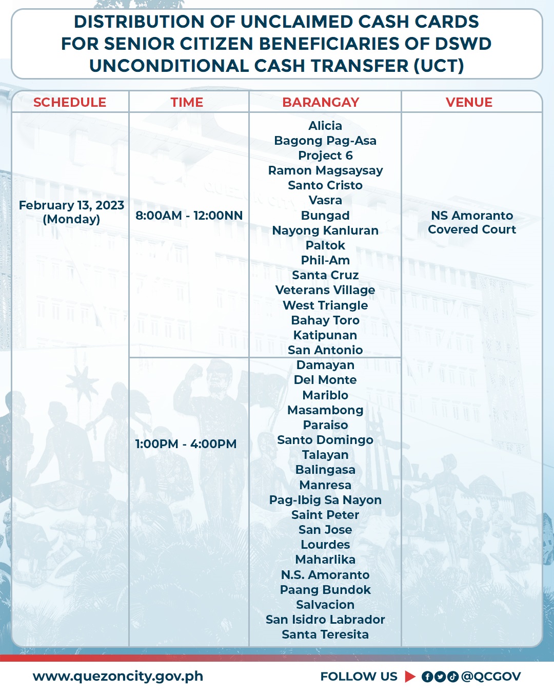 Quezon City Government on Twitter "...ng National Government sa