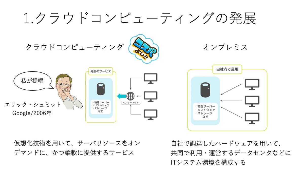 PrograNote's tweet image. クラウドのメリットはたくさんあるが、とにかくコスパが良い(金銭的にも時間的にも)
●メリット
1.コスト最小化
2.短期間でシステム環境構築
3.サイジング作業が必要ない
4.非機能要件コスト削減
5.ミドルウェア導入コスト削減
6.先端技術を用いた付加価値の高いデータ処理を容易に実行 等々
#AWS