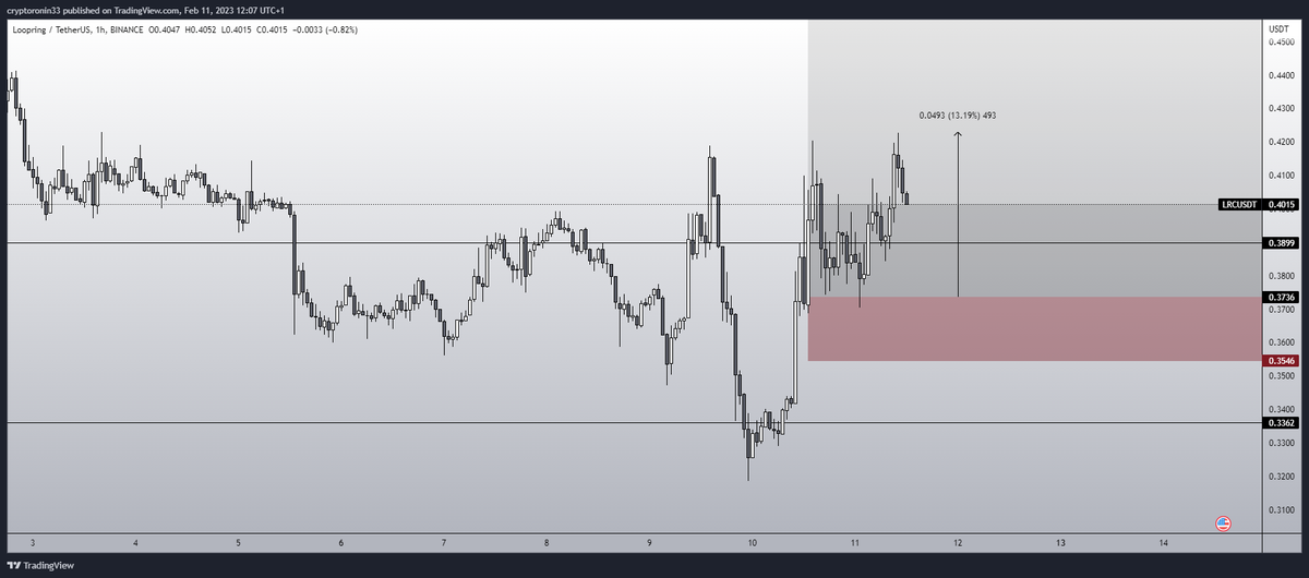 CryptoRonin tweet media