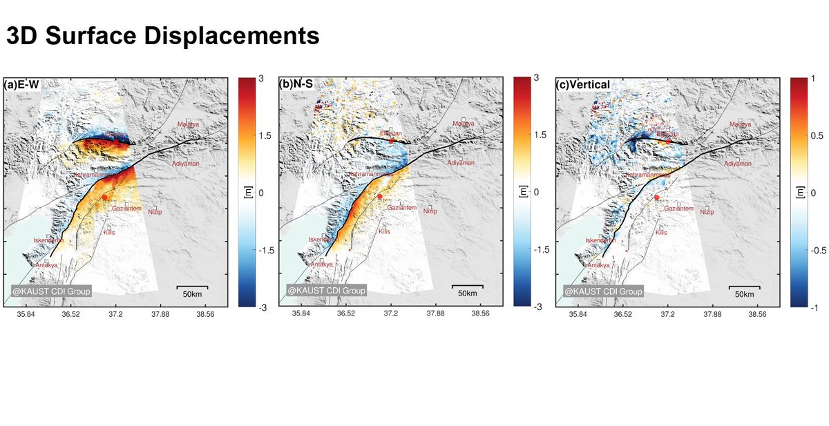 First results of 3D surface displacement derivation for the Turkey earthquake (from Sentinel-1 pixel offsets) showing ~8 m fault offset on the 2nd fault, but limited vertical motions. Processed by @JihongLiu4 at #KAUST, as part of the CDI and @CES_KAUST group efforts