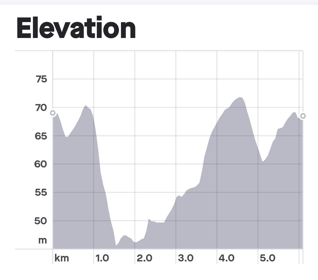 isright's tweet photo. #SaturdayMorningRun: another fabulous 6km+ with Kirsty Yarnold (her best weekly total of 19.3km so far in a long time) - guess she's got her #RunMojo back. #VirtualCoach #teacher5aday
#WeGoAgain https://t.co/LKL36bgfo5